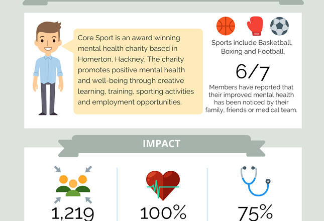 Core Sport- Promoting Positive Mental Health news article image